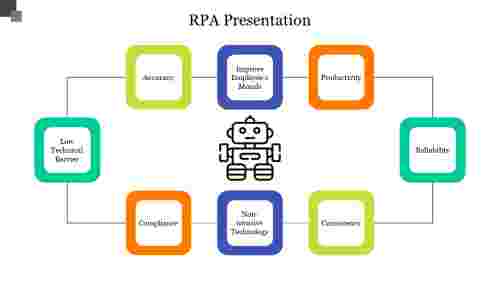 RPA Presentation